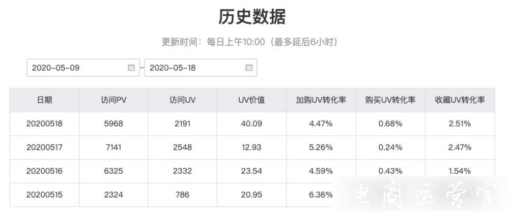 鹿班怎么優(yōu)化淘寶主圖詳情?鹿班詳情主圖優(yōu)化工具介紹